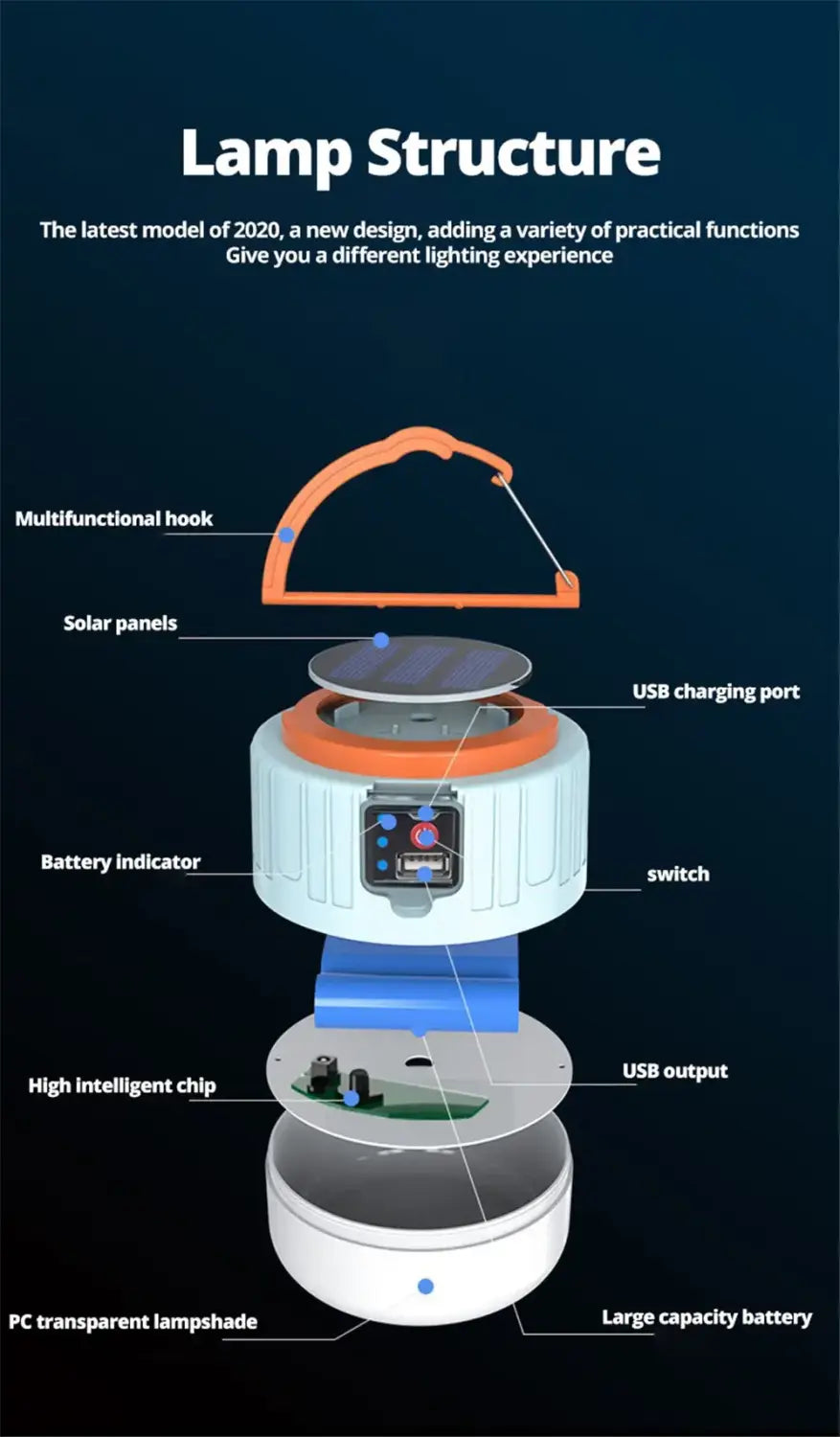 Outdoor Solar LED Camping Lights USB Rechargeable Tent Portable Lanterns Emergency Lights For Fishing Barbecue Camping