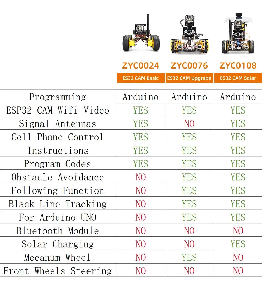 Automation robot car kits for arduino programming esp32 cam solar tracking and charging set diy